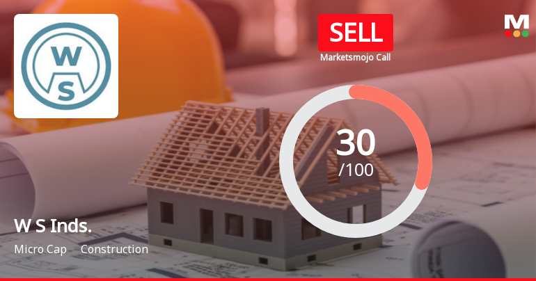 W S Industries (India) Sees Shift in Market Assessment Amid Mixed Financial and Technical Signals