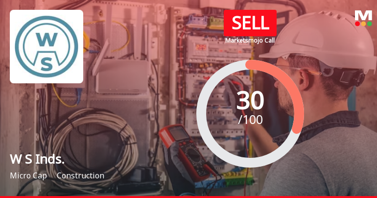 W S Industries (India) Ltd is Rated Sell