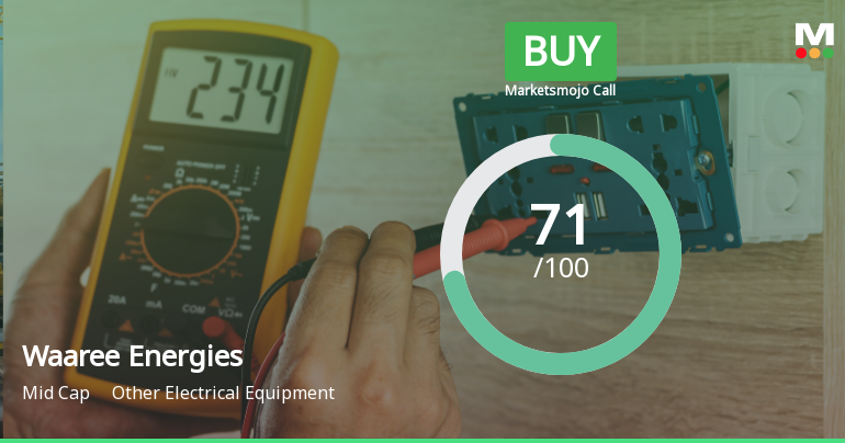 Waaree Energies Sees Shift in Market Assessment Amid Mixed Financial and Technical Signals