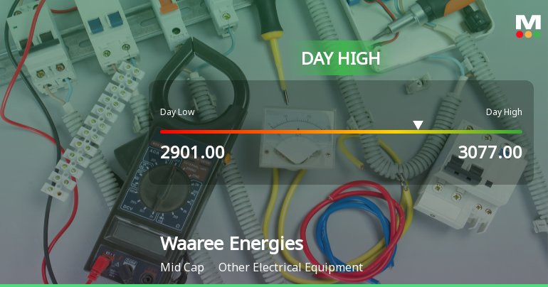 Waaree Energies Hits Intraday High with Strong 6.9% Surge
