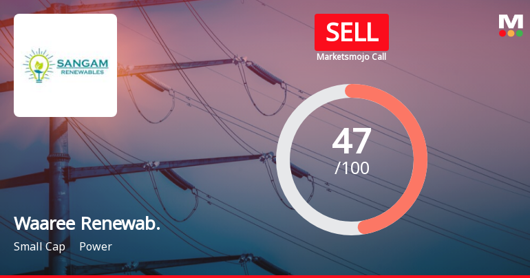 Waaree Renewable Technologies: Analytical Review Highlights Shifts in Market Assessment