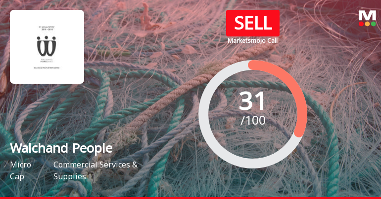 Walchand People Sees Revision in Market Evaluation Amid Mixed Financial Signals