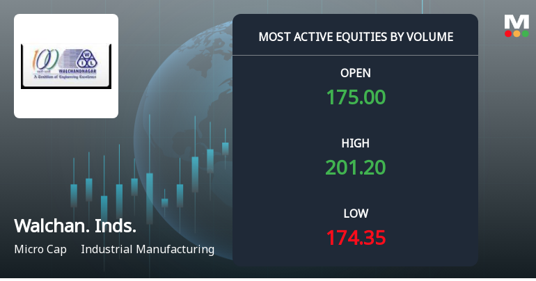 Walchandnagar Industries Sees Exceptional Trading Volume Amidst Broad Market Activity