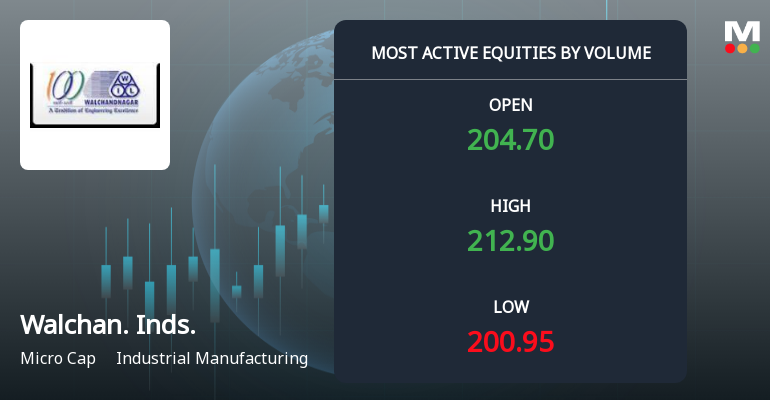 Walchandnagar Industries Sees Exceptional Trading Volume Amidst Rising Investor Interest