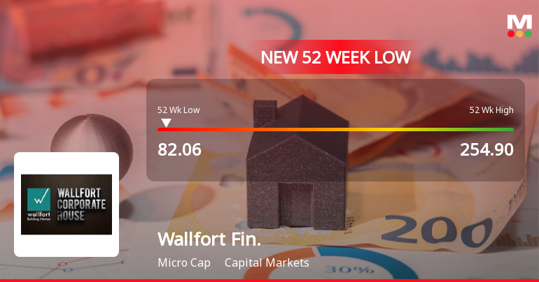 Wallfort Financial Services Falls to 52-Week Low of Rs.82.06 Amidst Prolonged Downtrend