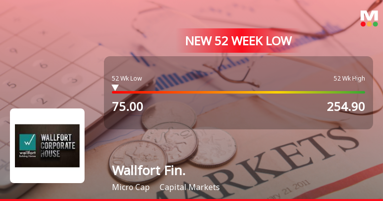 Wallfort Financial Services Falls to 52-Week Low of Rs.75 Amidst Continued Downtrend