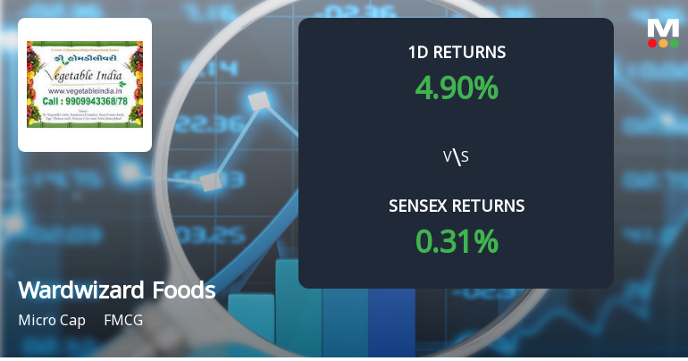 Wardwizard Foods & Beverages Sees Unprecedented Buying Interest Amid Upper Circuit Lock