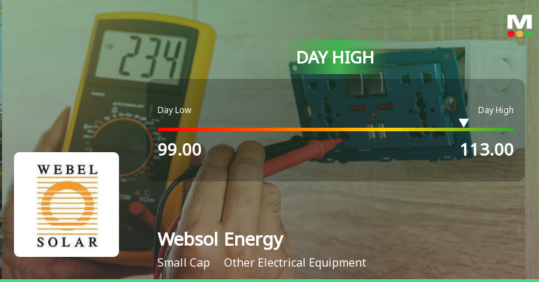 Websol Energy System Hits Intraday High with Strong 7.7% Surge