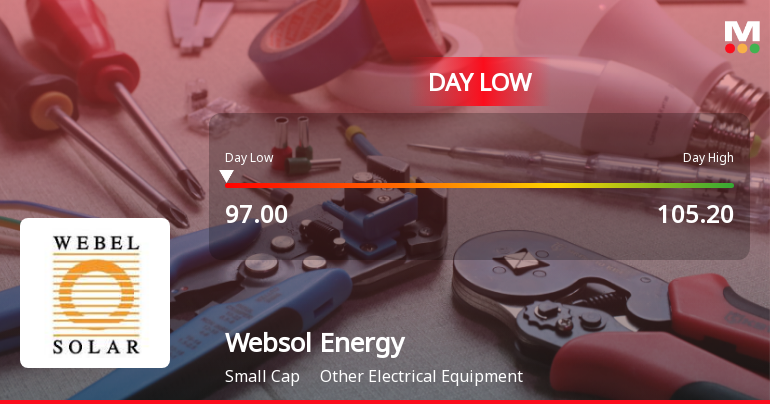 Websol Energy System Hits Intraday Low Amid Price Pressure and Market Headwinds