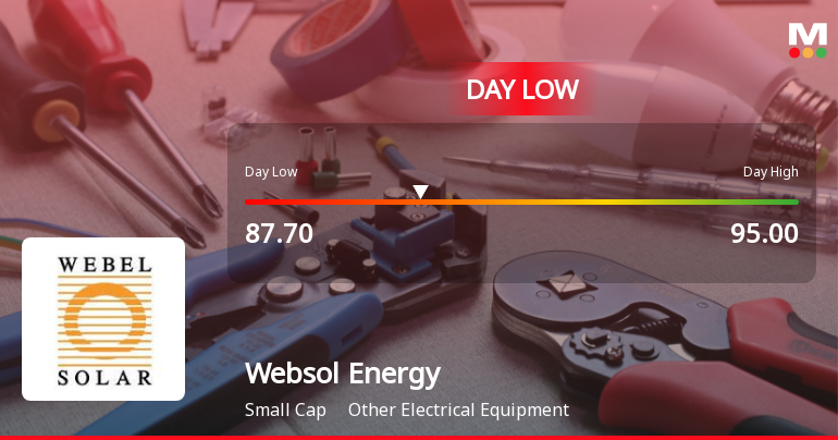 Websol Energy System Hits Intraday Low Amid Price Pressure and Market Volatility
