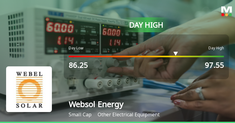 Websol Energy System Hits Intraday High with Strong 12.5% Surge