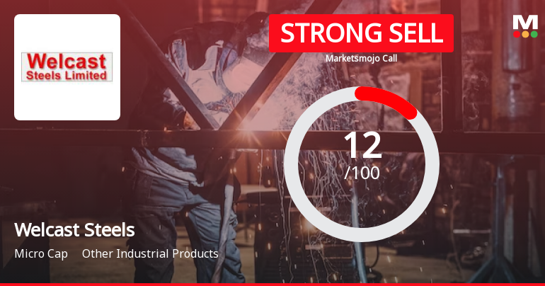 Welcast Steels Sees Revision in Market Evaluation Amid Challenging Fundamentals