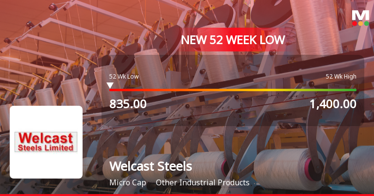 Welcast Steels Falls to 52-Week Low of Rs.835 Amidst Continued Underperformance
