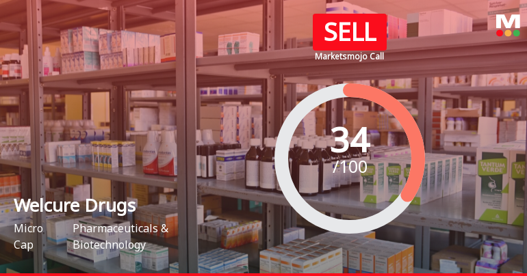Welcure Drugs & Pharmaceuticals Ltd is Rated Sell