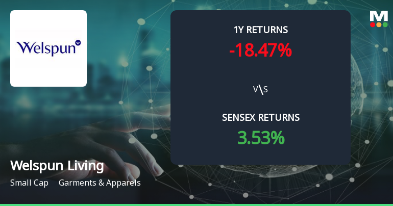 Welspun Living Forms Golden Cross Signalling Potential Bullish Breakout