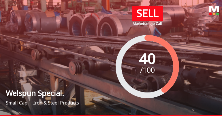 Welspun Specialty Solutions: Analytical Perspective Shifts Amid Mixed Financial and Technical Signals