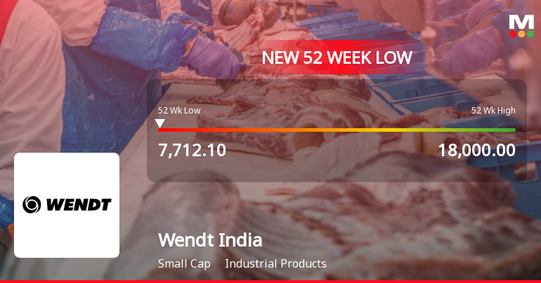 Wendt India Stock Hits 52-Week Low at Rs. 7,712.1 Amidst Prolonged Downtrend