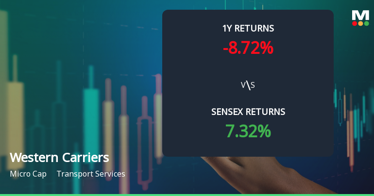 Western Carriers (India) Shows Shift in Technical Momentum Amid Mixed Market Returns