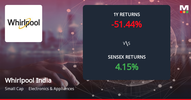 Whirlpool of India Forms Death Cross Signalling Potential Bearish Trend
