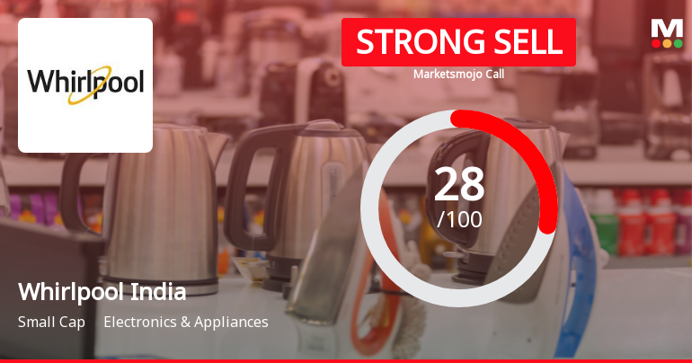 Whirlpool of India Faces Challenging Market Conditions Amid Revised Evaluation Metrics