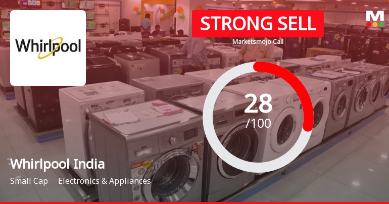 Whirlpool of India Ltd is Rated Strong Sell