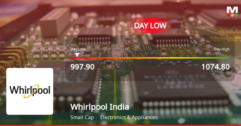 Whirlpool of India Hits Intraday Low Amid Price Pressure and Market Headwinds