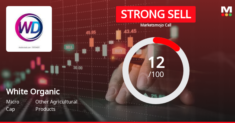 White Organic Agro Ltd is Rated Strong Sell