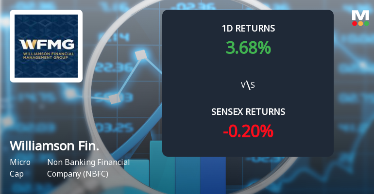 Williamson Financial Services Sees Unprecedented Buying Interest Amid Upper Circuit Lock