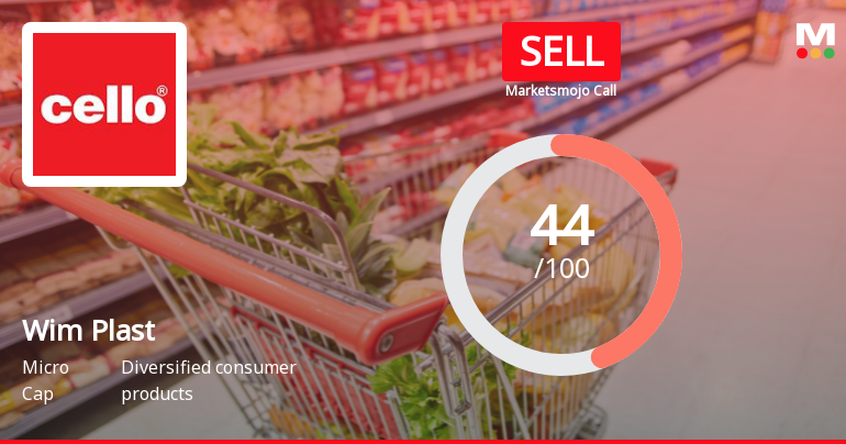 Wim Plast Faces Market Assessment Shift Amidst Mixed Financial and Technical Signals