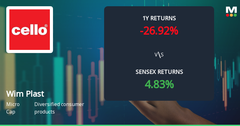 Wim Plast Technical Momentum Shifts Amid Bearish Market Signals