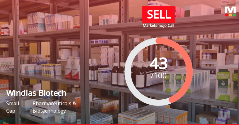 Windlas Biotech Sees Revision in Market Evaluation Amidst Mixed Financial Signals