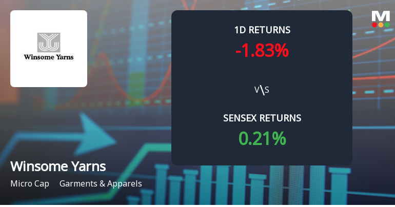 Winsome Yarns Faces Intense Selling Pressure Amidst Consecutive Losses