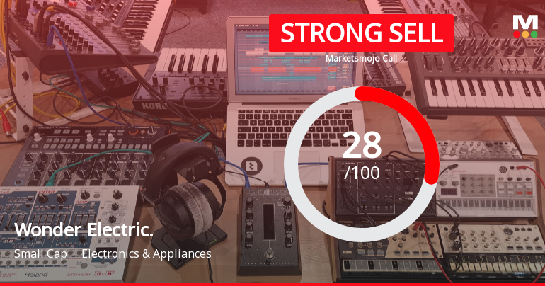 Wonder Electricals Sees Shift in Market Assessment Amid Mixed Financial and Technical Signals