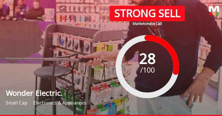 Wonder Electricals Ltd is Rated Strong Sell