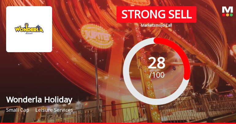 Wonderla Holiday Sees Revision in Market Assessment Amidst Challenging Financial Trends