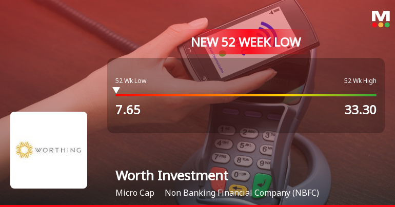 Worth Investment & Trading Company Falls to 52-Week Low of Rs.7.65