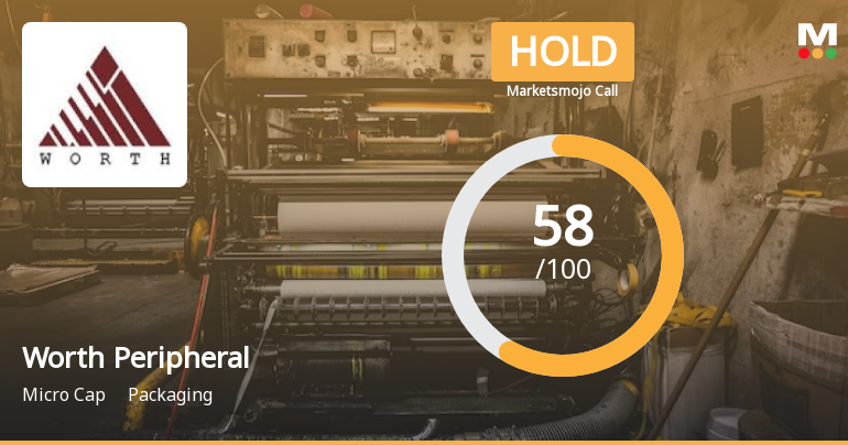 Worth Peripheral Sees Revision in Market Evaluation Amid Mixed Financial Signals