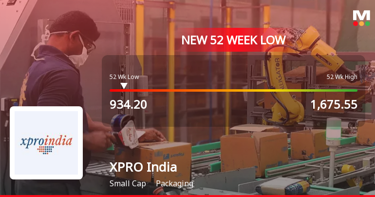 XPRO India Stock Falls to 52-Week Low of Rs.934.2 Amidst Prolonged Downtrend