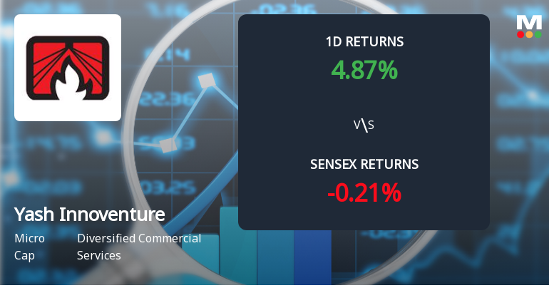 Yash Innoventures Hits Upper Circuit Amid Unprecedented Buying Interest