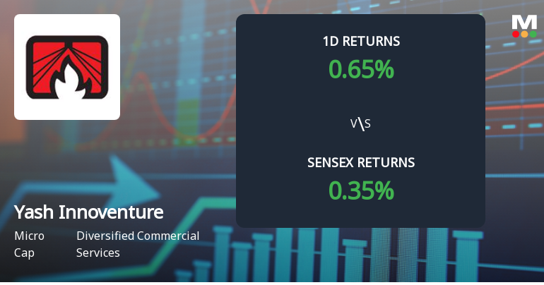 Yash Innoventures Surges with Unprecedented Buying Interest and Upper Circuit Lock