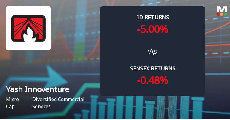 Yash Innoventures Faces Intense Selling Pressure Amid Consecutive Losses