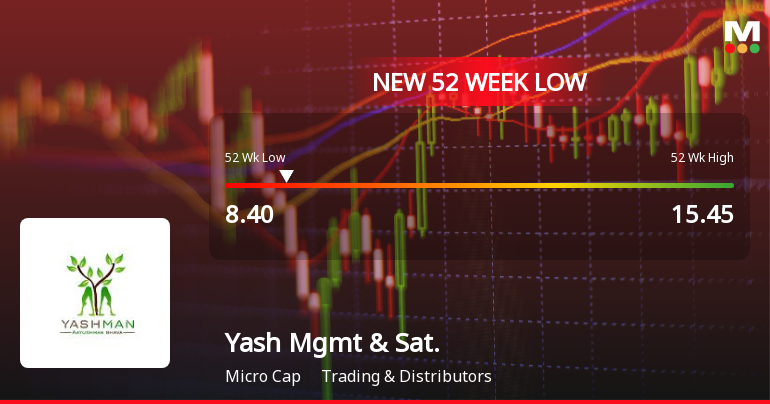 Yash Management & Satelite Falls to 52-Week Low of Rs.8.4 Amidst Prolonged Downtrend