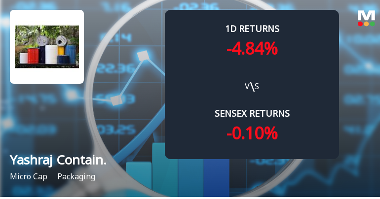 Yashraj Containeurs Faces Intense Selling Pressure Amid Consecutive Losses