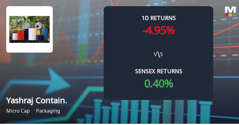 Yashraj Containeurs Faces Intense Selling Pressure Amid Consecutive Losses