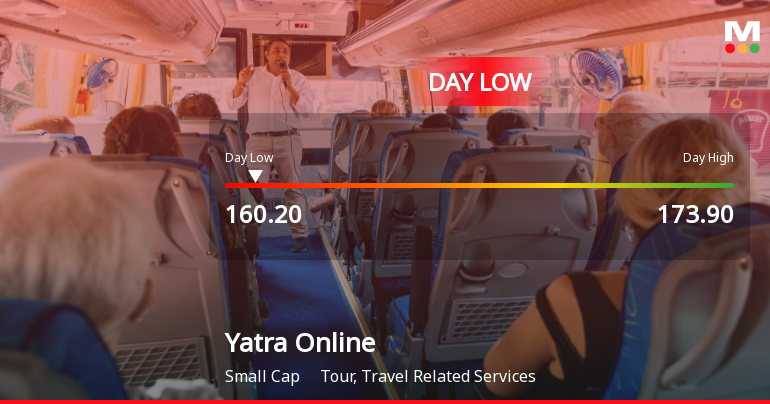Yatra Online Hits Intraday Low Amid Price Pressure and Market Headwinds