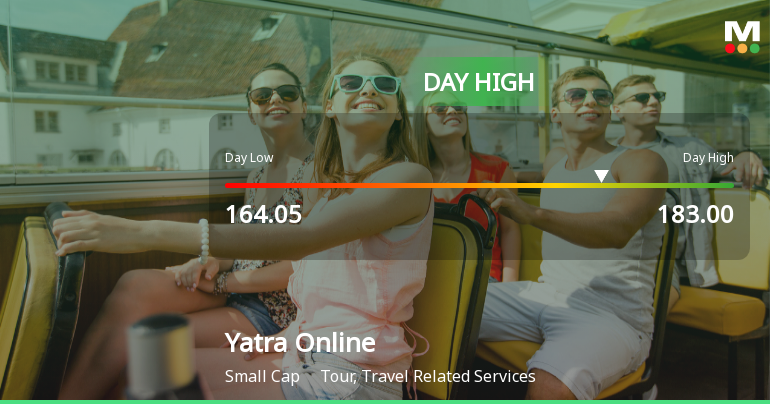 Yatra Online Hits Intraday High with Robust Trading Momentum