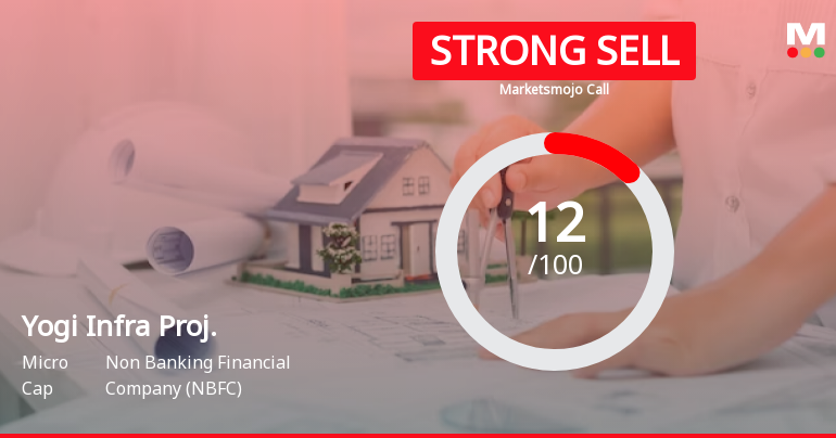 Yogi Infra Proj. Sees Revision in Market Assessment Amidst Challenging Financials