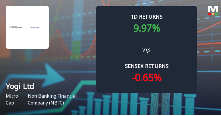 Yogi Ltd Surges with Unprecedented Buying Interest, Poised for Multi-Day Upper Circuit