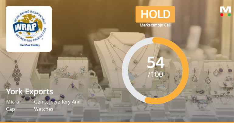 York Exports Sees Shift in Market Assessment Amid Technical and Financial Developments