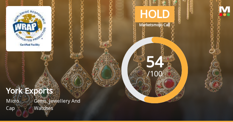 York Exports Sees Shift in Market Assessment Amid Mixed Financial and Technical Signals